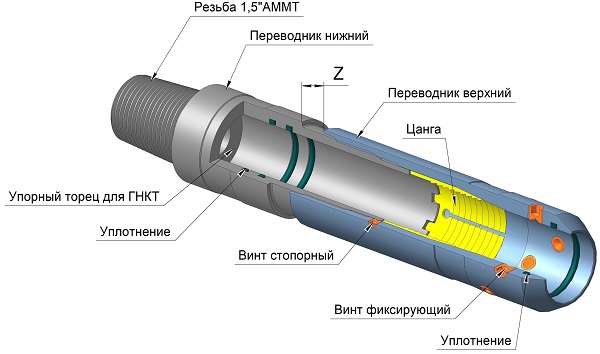 Коннектор цанговый КЦ-38.54-1.5