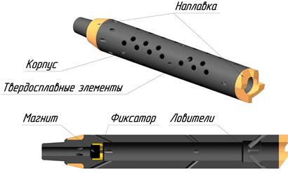 Фреза кольцевая твердосплавная с ловителем ФК-ТЛ