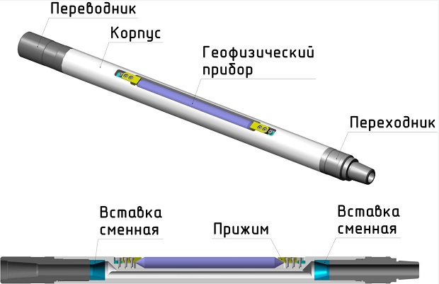 Контейнер для геофизического прибора КГП