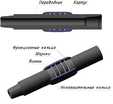 Центратор колонный вращающийся ЦКВ