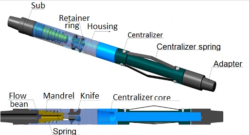 TVG-U Wide Range Hydraulic Internal Cutter