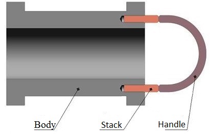 SHP-K Go Gauge