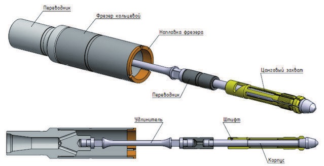 Устройство для разбуривания пакеров УРП-1