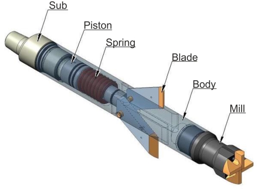 FRG-B Bicenter Hydraulically Expandable Mill