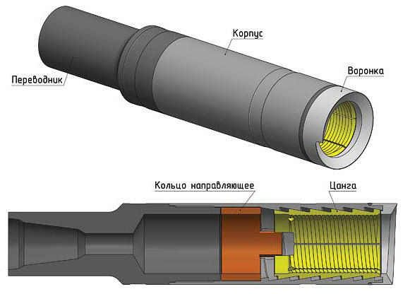 Труболовка наружная освобождающаяся короткая ТЛНК