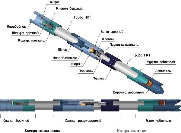 Желонка гидростатическая с регулируемым клапаном ЖГС-РК