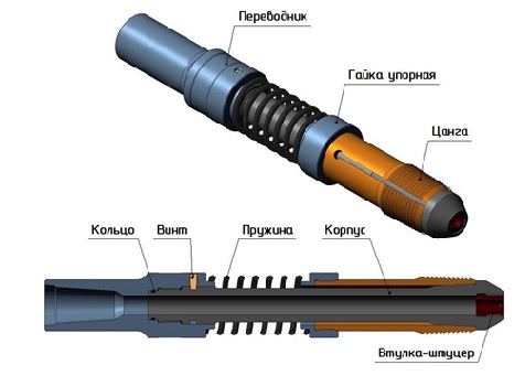 Труболовка внутренняя гидравлическая ТЛВГ для ГНКТ