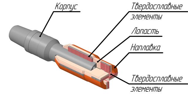 Фреза торцевая бицентричная ФТУ-ТБ  