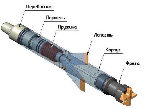 Фреза расширительная гидравлическая бицентричная ФРГ-Б