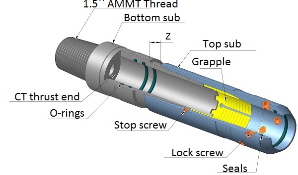 KTz Slip Connector